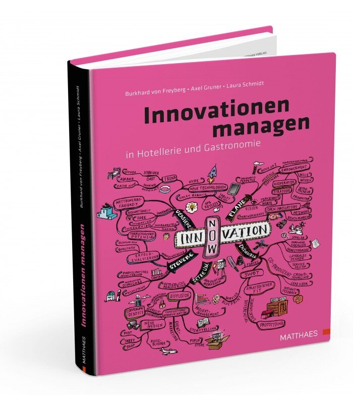 innovationen-managen